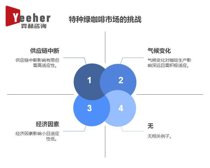 25年全球特色绿咖啡市场麻将胡了游戏全面分析20