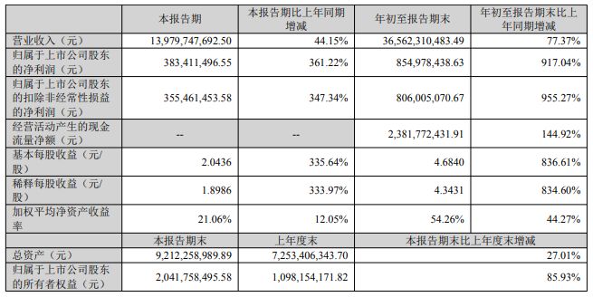 冻」东鹏2025三季度营收同比增长3036%一周热闻麻将胡了网址康师傅×疯狂动物城上新「冻冻茶冰红茶味果(图14)