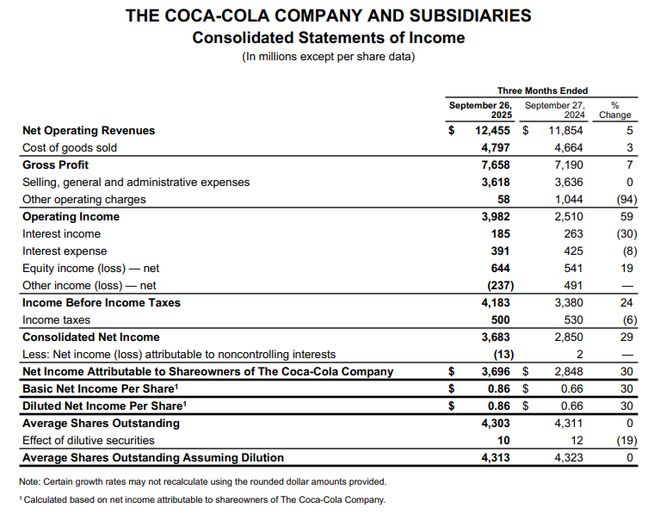 冻」东鹏2025三季度营收同比增长3036%一周热闻麻将胡了网址康师傅×疯狂动物城上新「冻冻茶冰红茶味果(图5)