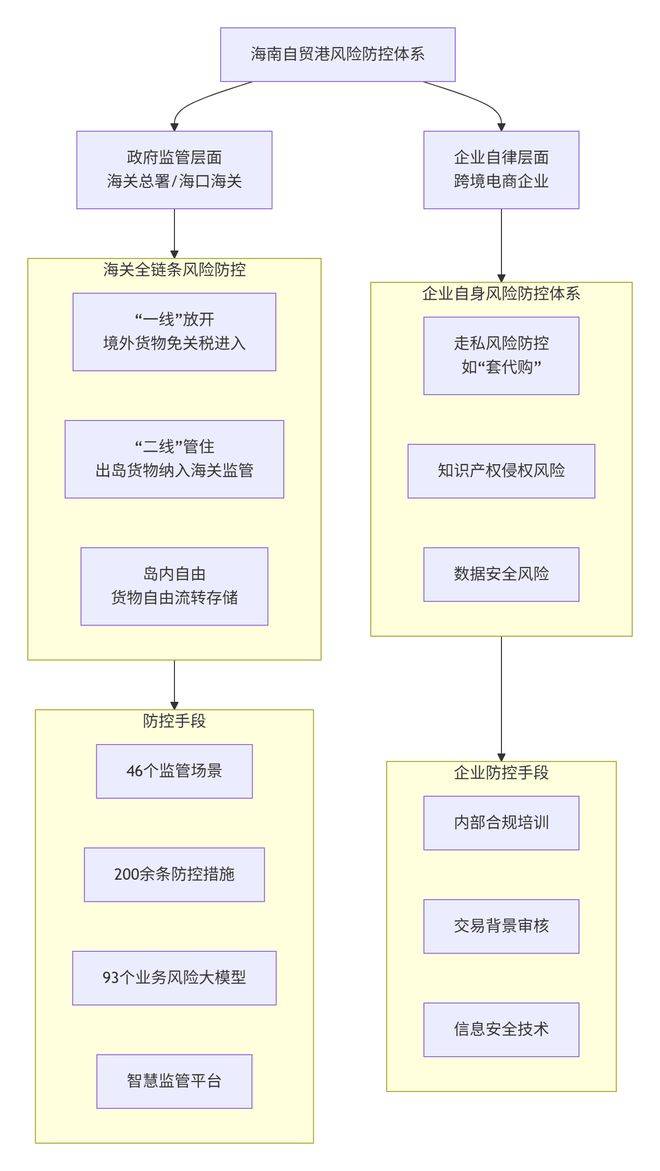 境电商影响分析报告》网经社发布麻将胡了《海南岛“封关”对跨(图4)