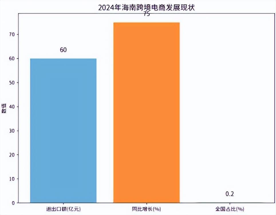 境电商影响分析报告》网经社发布麻将胡了《海南岛“封关”对跨(图9)