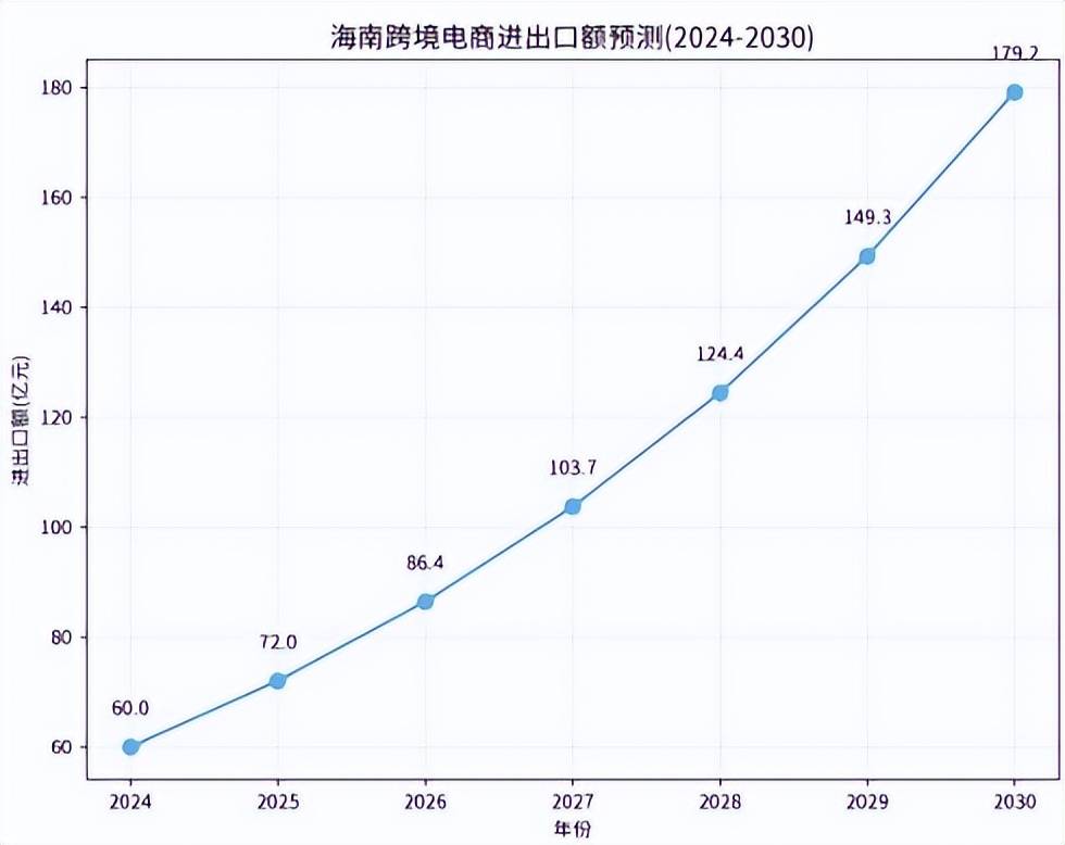 境电商影响分析报告》网经社发布麻将胡了《海南岛“封关”对跨(图10)