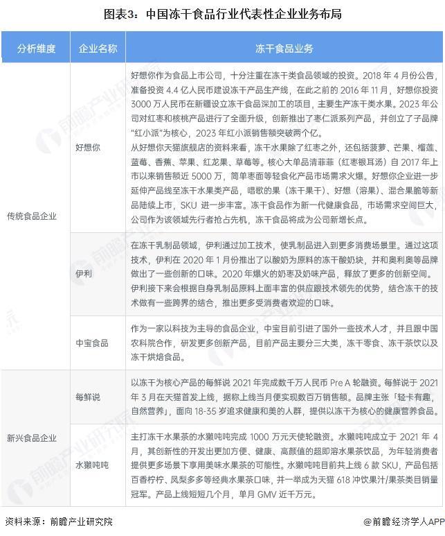 食品行业竞争格局及市场份额（附市场集中度